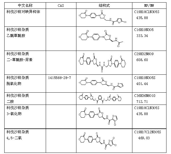 利伐沙班雜質(zhì).jpg