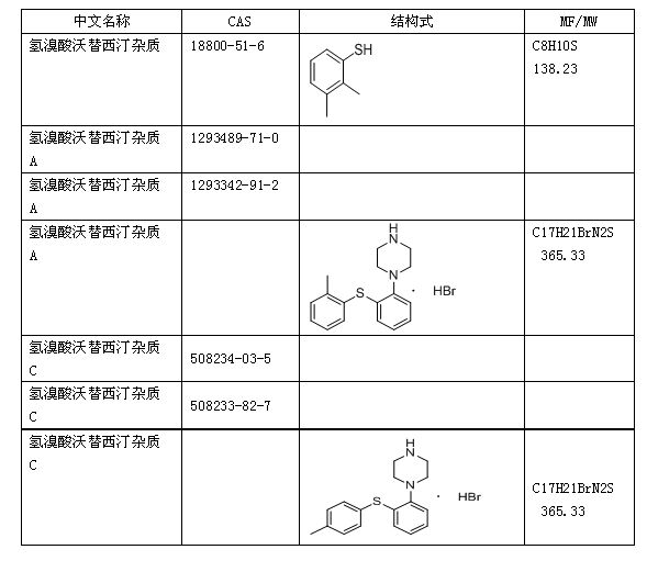 氫溴酸雜1.jpg